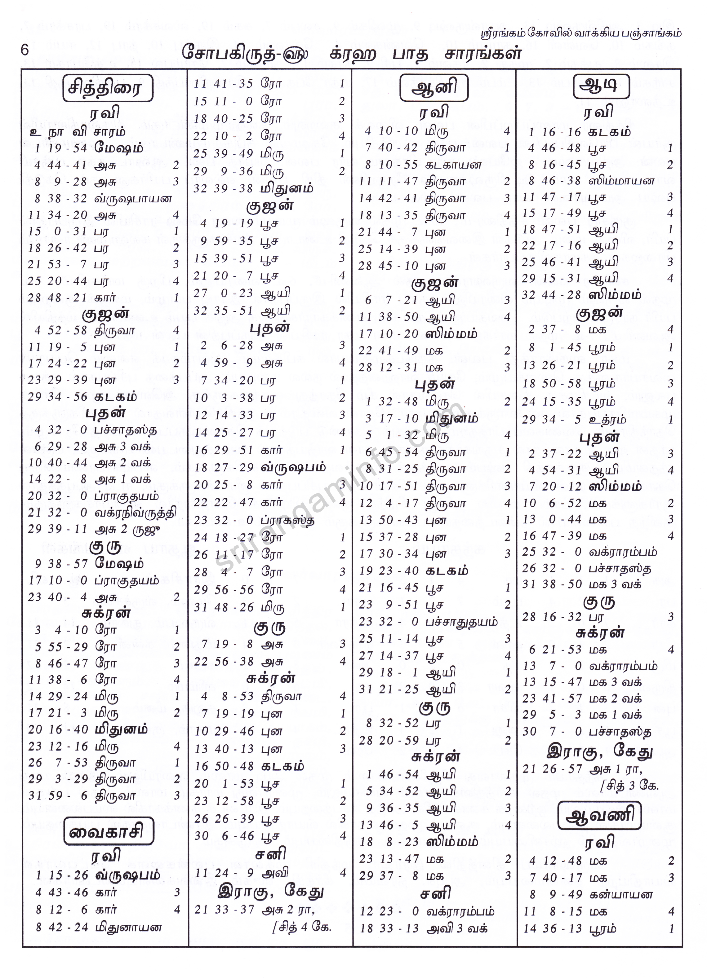 Panchangam